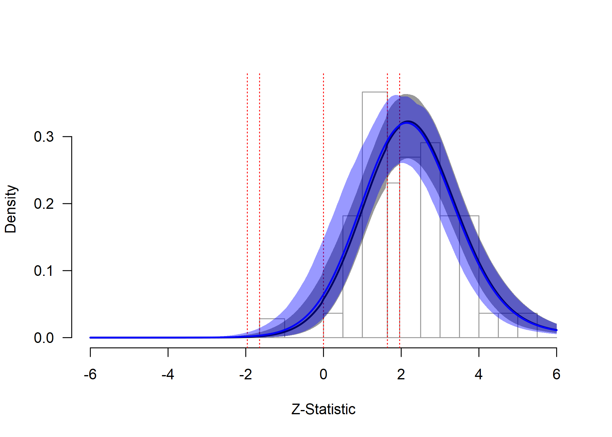 Framing Effects: Extrapolation Analysis