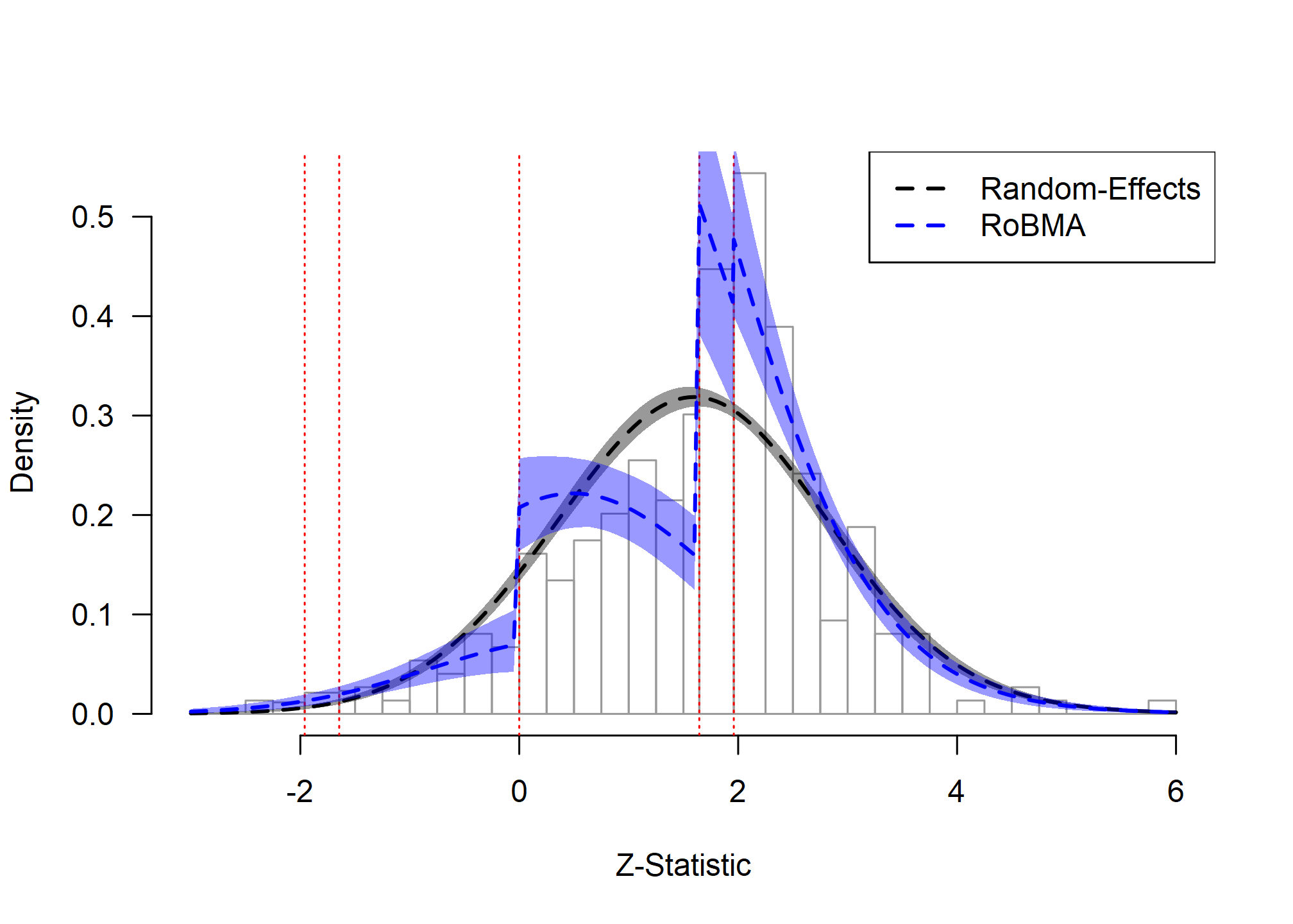 Ease-of-Retrieval Effect: Model Fit Assessment