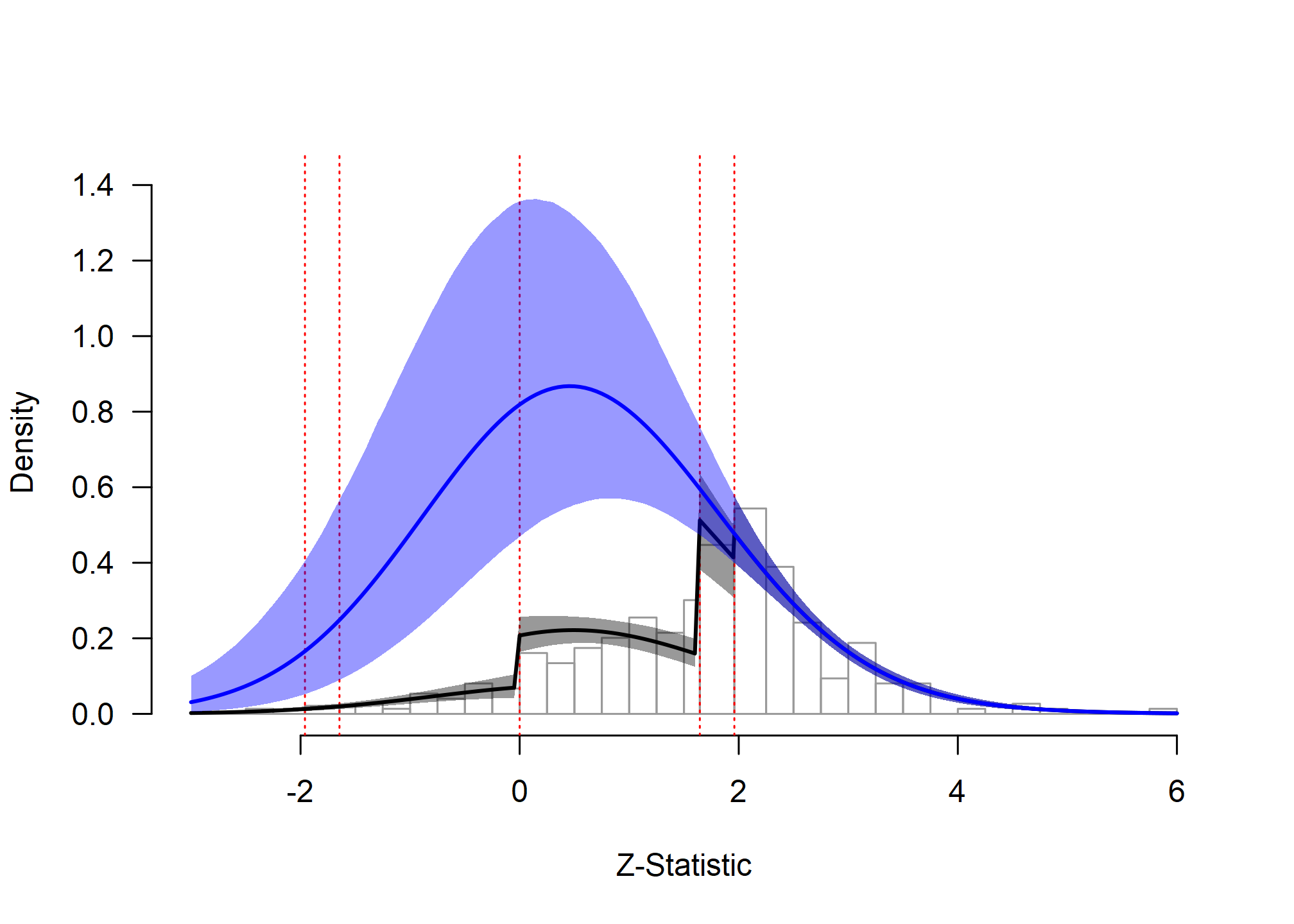 Ease-of-Retrieval Effect: Extrapolation Analysis